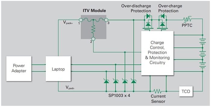 Littelfuse ITV Batterieschutzvorrichtungen Littelfuse ITV Batterieschutzvorrichtungen